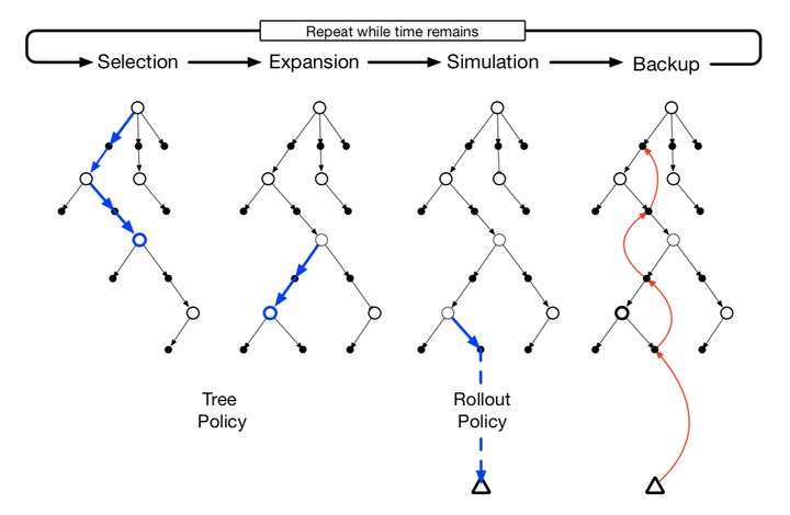 蒙特卡洛树搜索