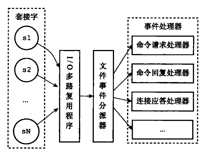 文件事件处理器