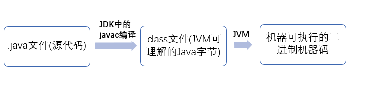 Java程序运行