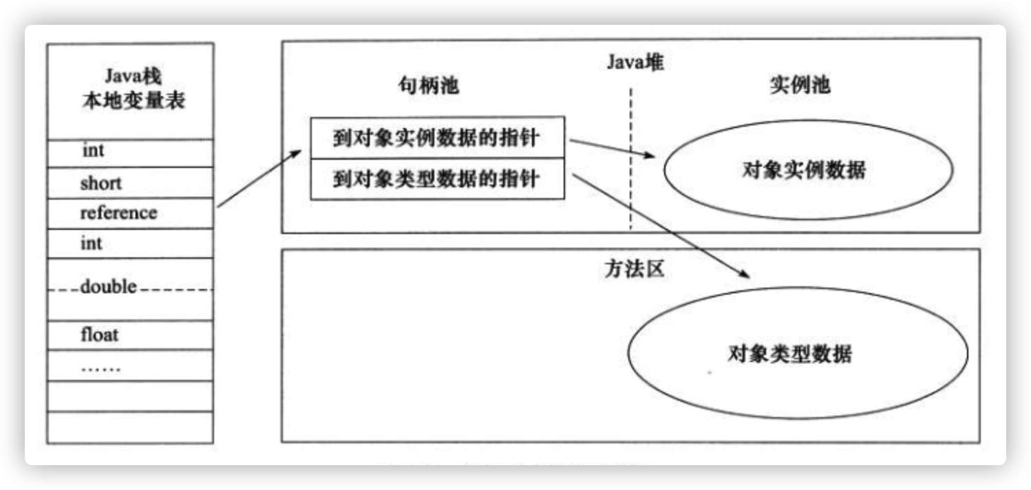 使用句柄