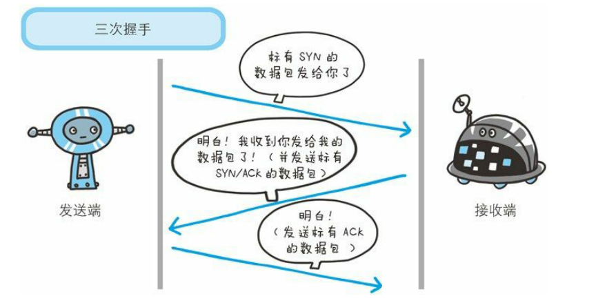 三次握手