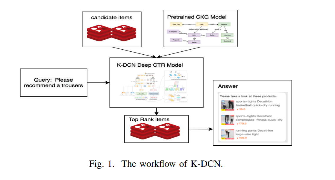 K-DCNWorkflow